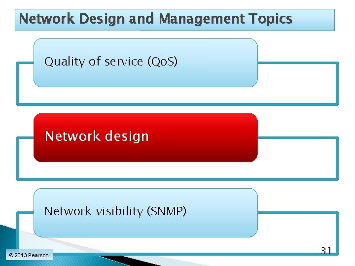 Network Design and Management Topics Quality of service (Qo. S) Network design Network visibility Network Design and Management Topics Quality of service (Qo. S) Network design Network visibility