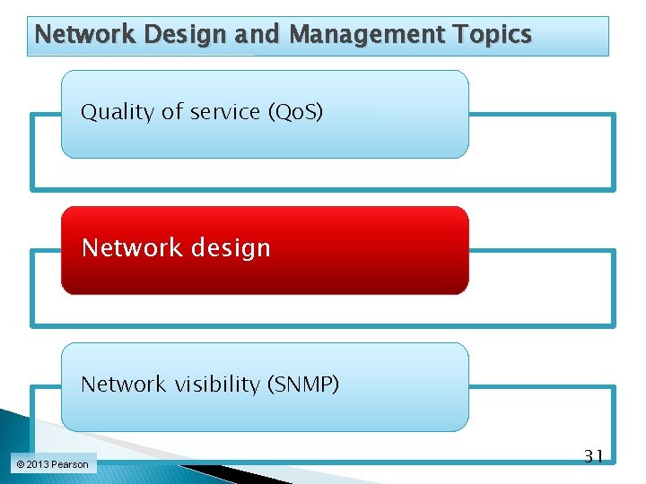 Network Design and Management Topics Quality of service (Qo. S) Network design Network visibility