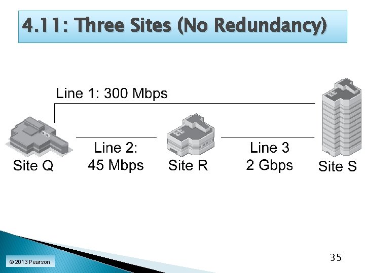 4. 11: Three Sites (No Redundancy) © 2013 Pearson 35  4. 11: Three Sites (No Redundancy) © 2013 Pearson 35