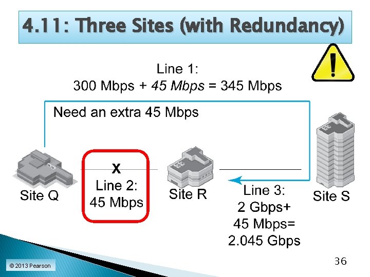 4. 11: Three Sites (with Redundancy) © 2013 Pearson 36  4. 11: Three Sites (with Redundancy) © 2013 Pearson 36