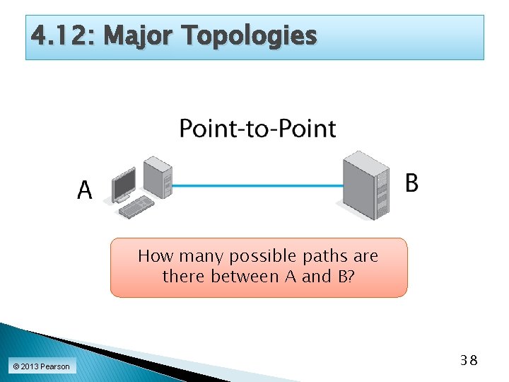 4. 12: Major Topologies How many possible paths are there between A and B? 4. 12: Major Topologies How many possible paths are there between A and B?