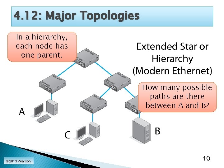 4. 12: Major Topologies In a hierarchy, each node has one parent. How many 4. 12: Major Topologies In a hierarchy, each node has one parent. How many