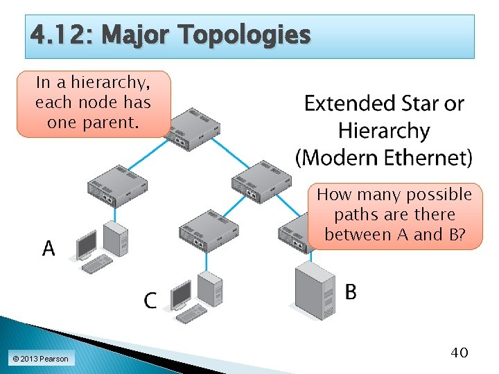 4. 12: Major Topologies In a hierarchy, each node has one parent. How many
