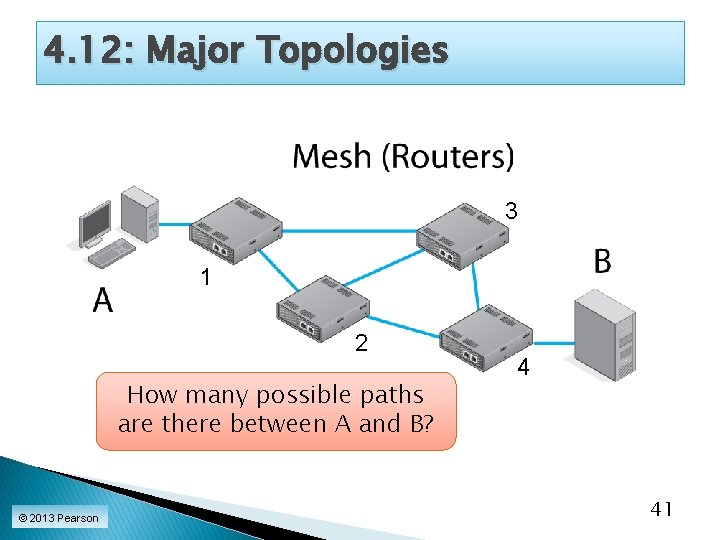 4. 12: Major Topologies 3 1 2 How many possible paths are there between
