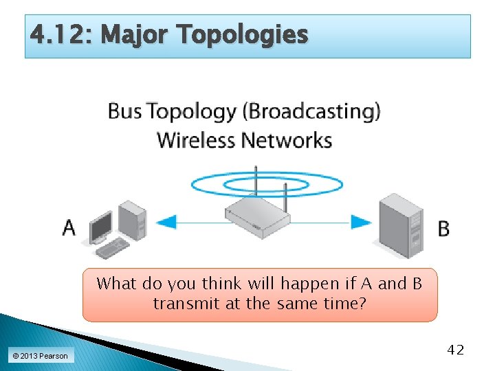 4. 12: Major Topologies What do you think will happen if A and B 4. 12: Major Topologies What do you think will happen if A and B