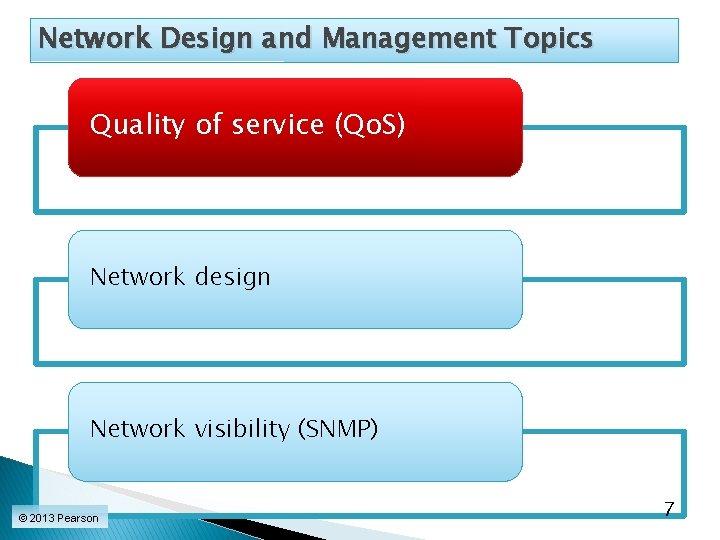Network Design and Management Topics Quality of service (Qo. S) Network design Network visibility