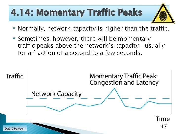 4. 14: Momentary Traffic Peaks Normally, network capacity is higher than the traffic. Sometimes,