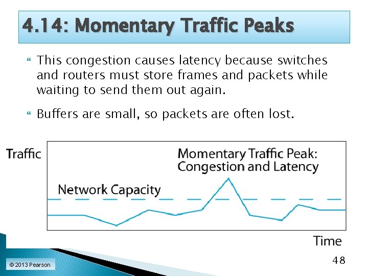 4. 14: Momentary Traffic Peaks This congestion causes latency because switches and routers must