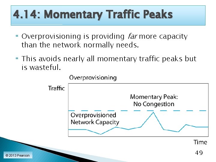 4. 14: Momentary Traffic Peaks Overprovisioning is providing far more capacity than the network 4. 14: Momentary Traffic Peaks Overprovisioning is providing far more capacity than the network