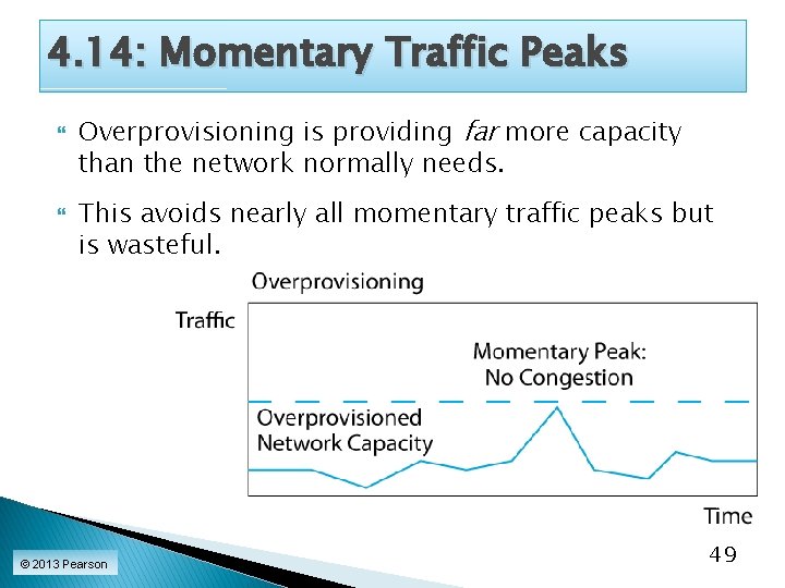 4. 14: Momentary Traffic Peaks Overprovisioning is providing far more capacity than the network