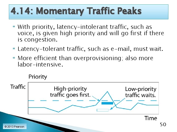 4. 14: Momentary Traffic Peaks With priority, latency-intolerant traffic, such as voice, is given