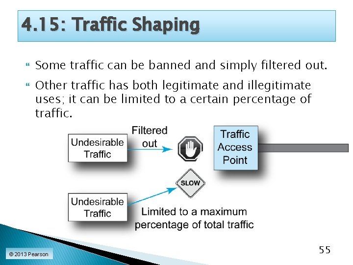 4. 15: Traffic Shaping Some traffic can be banned and simply filtered out. Other