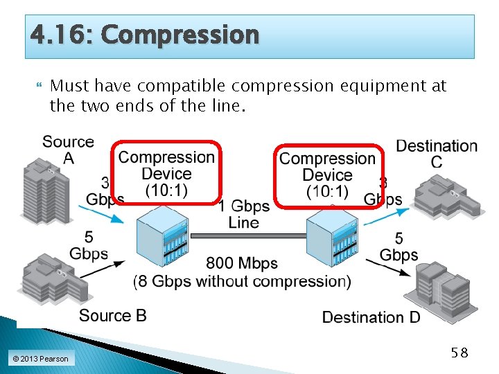 4. 16: Compression Must have compatible compression equipment at the two ends of the 4. 16: Compression Must have compatible compression equipment at the two ends of the
