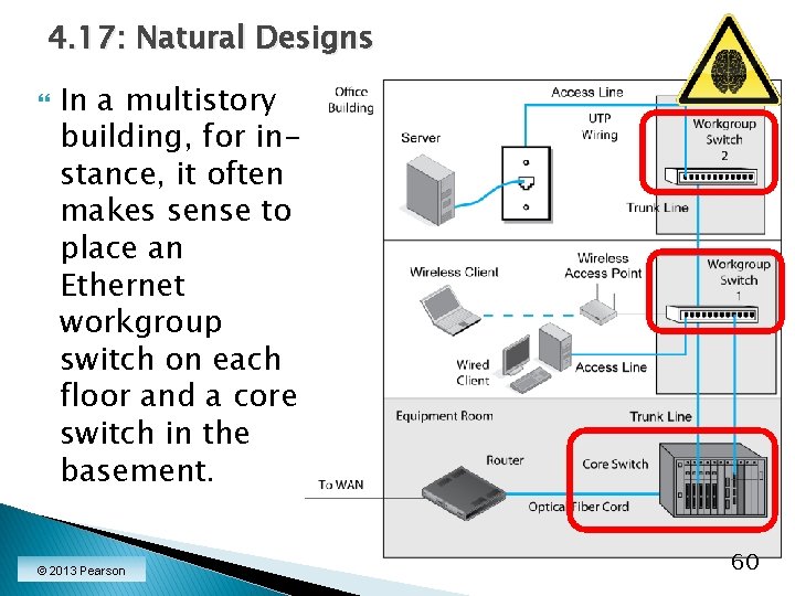 4. 17: Natural Designs In a multistory building, for instance, it often makes sense 4. 17: Natural Designs In a multistory building, for instance, it often makes sense