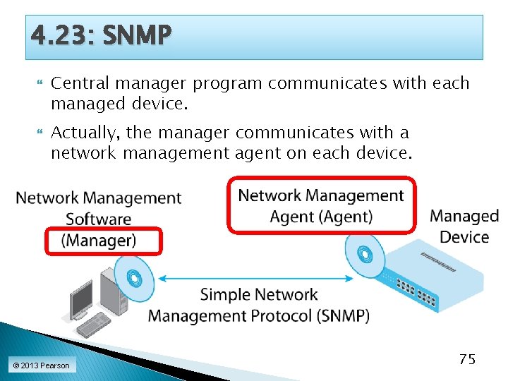 4. 23: SNMP Central manager program communicates with each managed device. Actually, the manager
