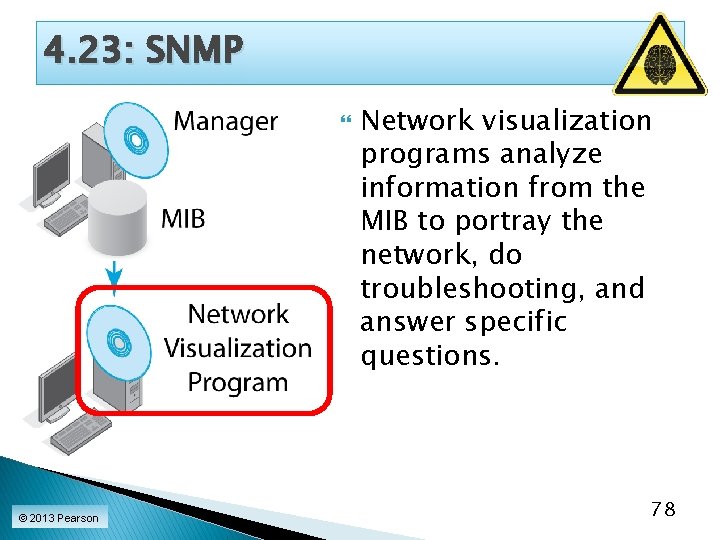 4. 23: SNMP © 2013 Pearson Network visualization programs analyze information from the MIB