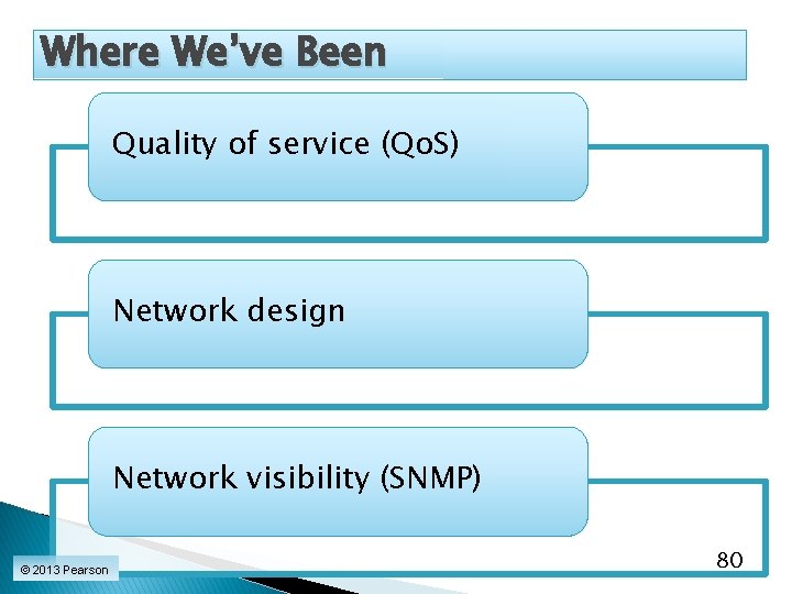 Where We’ve Been Quality of service (Qo. S) Network design Network visibility (SNMP) ©