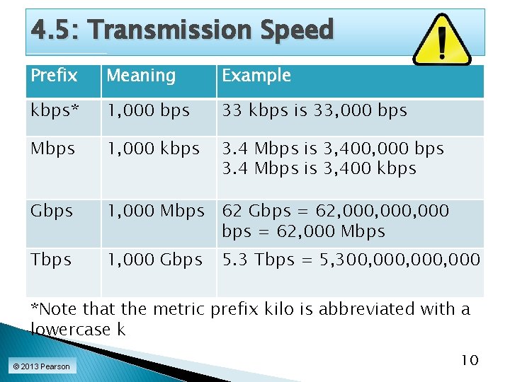 4. 5: Transmission Speed Prefix Meaning Example kbps* 1, 000 bps 33 kbps is