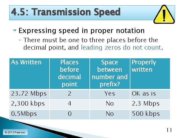 4. 5: Transmission Speed Expressing speed in proper notation ◦ There must be one