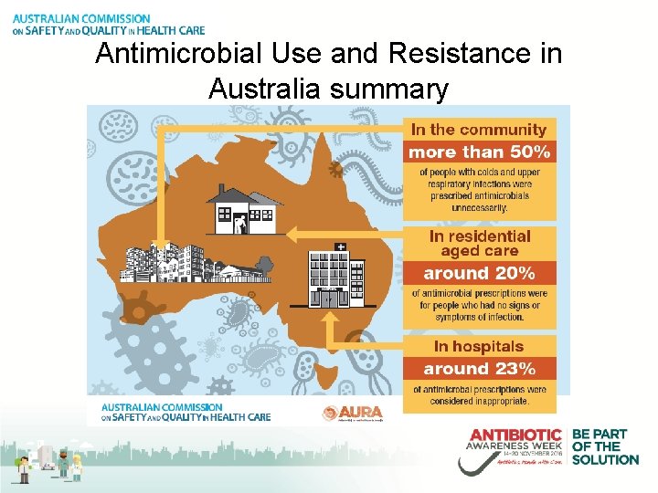 Antimicrobial Use and Resistance in Australia summary 