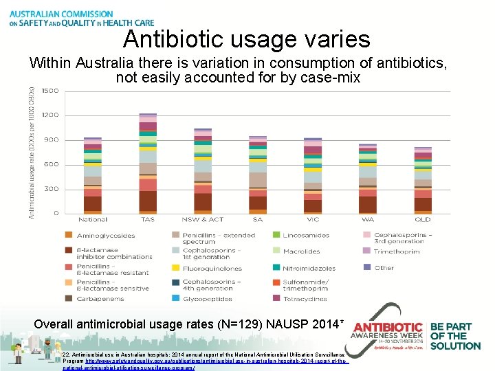 Antibiotic usage varies Within Australia there is variation in consumption of antibiotics, not easily