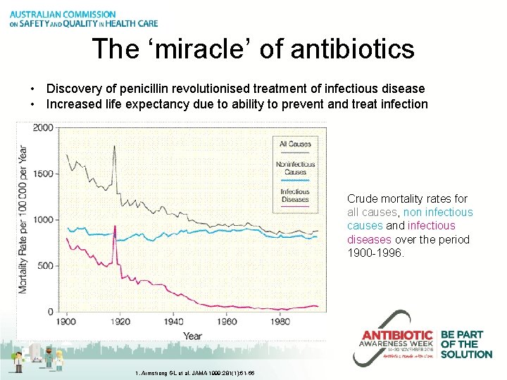 The ‘miracle’ of antibiotics • Discovery of penicillin revolutionised treatment of infectious disease •