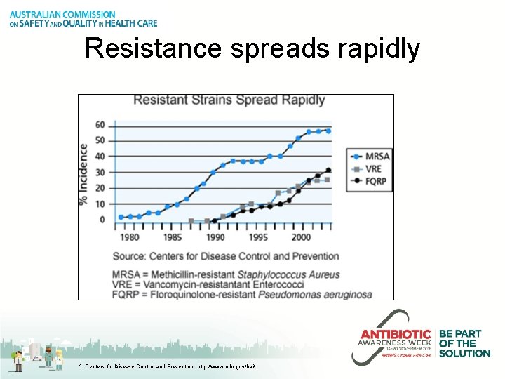 Resistance spreads rapidly 6. Centers for Disease Control and Prevention http: //www. cdc. gov/hai/