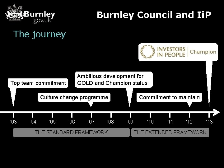 Burnley Council and Ii. P The journey Ambitious development for GOLD and Champion status