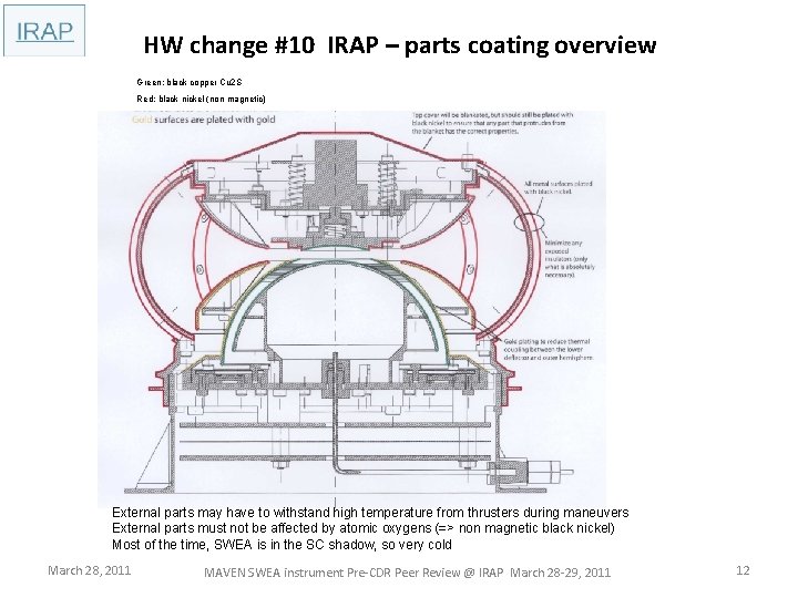HW change #10 IRAP – parts coating overview Green: black copper Cu 2 S