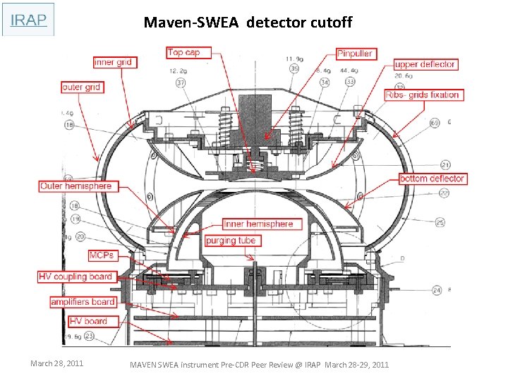 Maven-SWEA detector cutoff March 28, 2011 MAVEN SWEA instrument Pre-CDR Peer Review @ IRAP