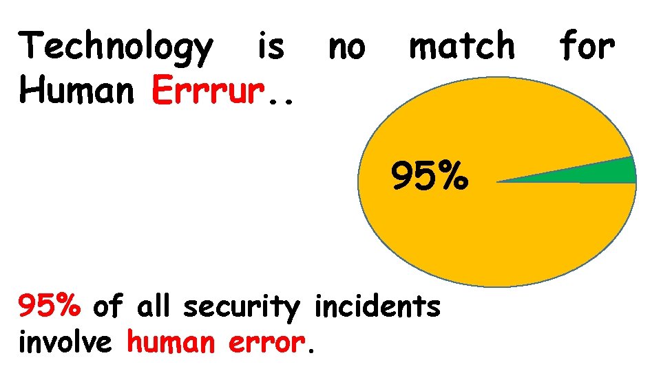 Technology is no Human Errrur. . match 95% of all security incidents involve human