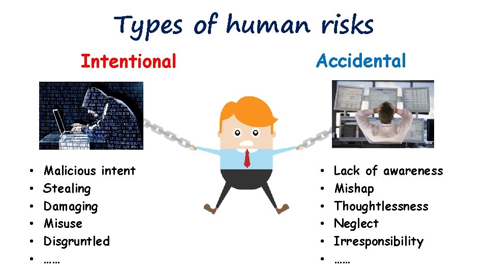Types of human risks Intentional • • • Malicious intent Stealing Damaging Misuse Disgruntled