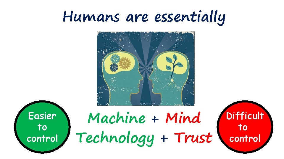 Humans are essentially Easier to control Machine + Mind Technology + Trust Difficult to
