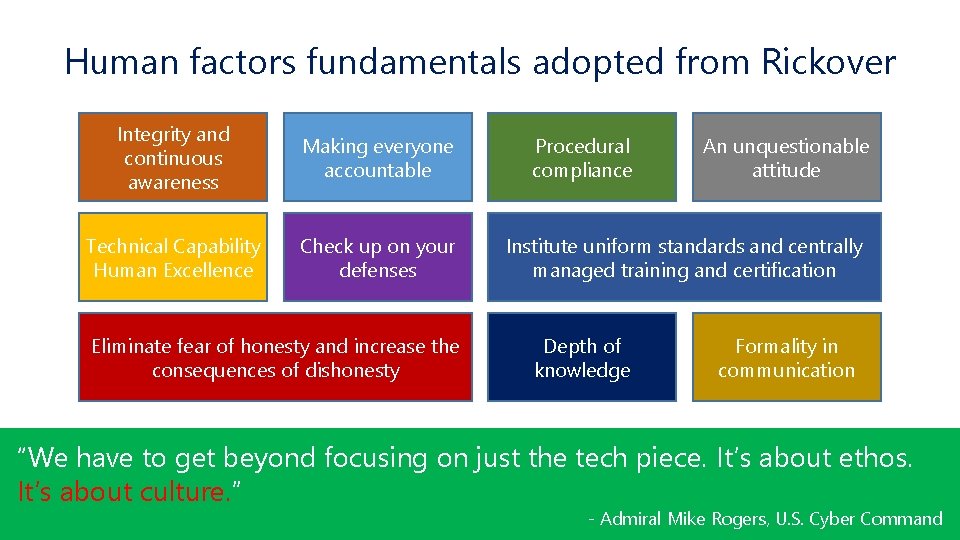 Human factors fundamentals adopted from Rickover Integrity and continuous awareness Making everyone accountable Technical