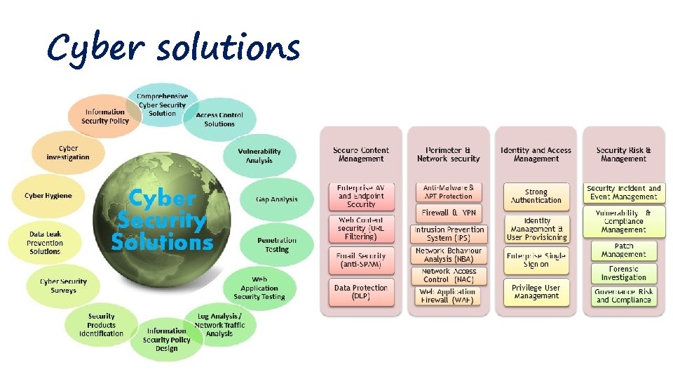 Cyber solutions 