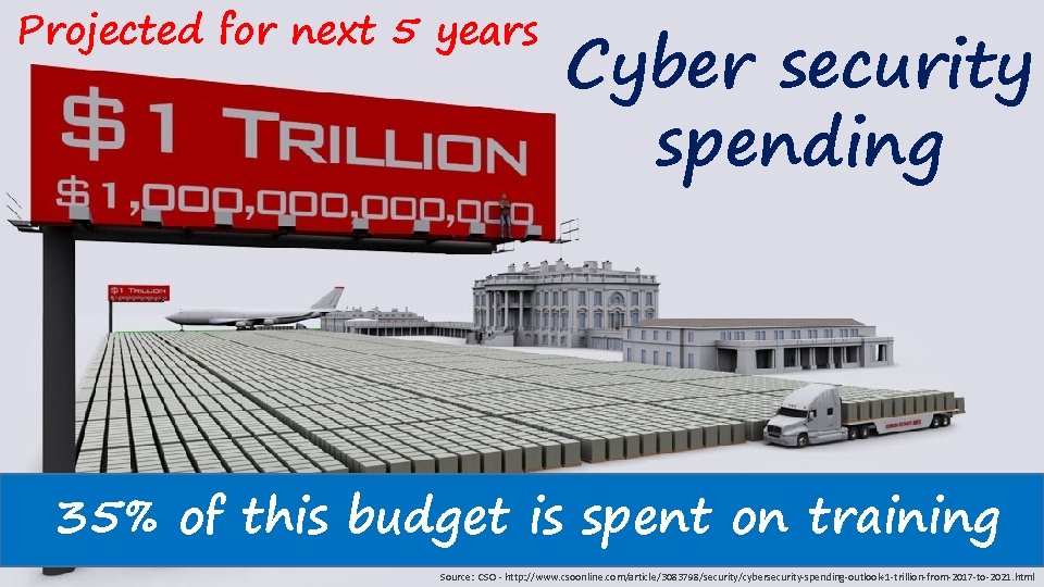 Projected for next 5 years Cyber security spending 35% of this budget is spent