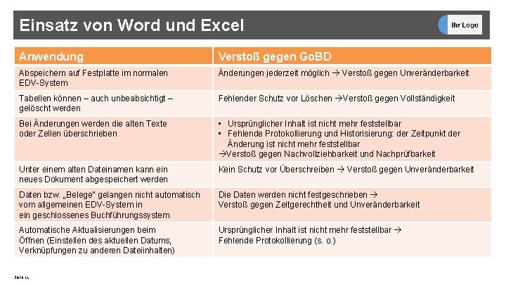 Einsatz von Word und Excel Anwendung Verstoß gegen Go. BD Abspeichern auf Festplatte im