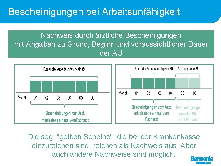 Bescheinigungen bei Arbeitsunfähigkeit Nachweis durch ärztliche Bescheinigungen mit Angaben zu Grund, Beginn und voraussichtlicher