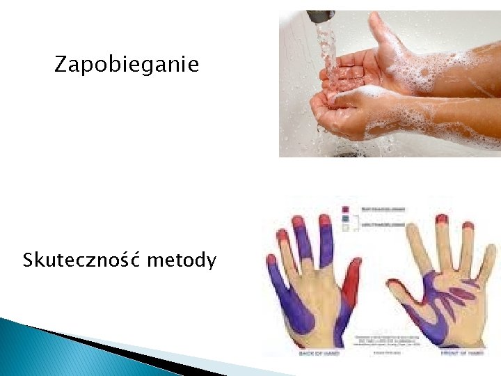 Zapobieganie Skuteczność metody 