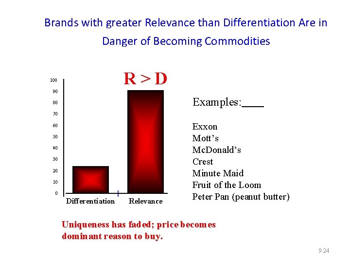 Brands with greater Relevance than Differentiation Are in Danger of Becoming Commodities R >