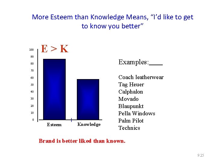 More Esteem than Knowledge Means, “I’d like to get to know you better” 100