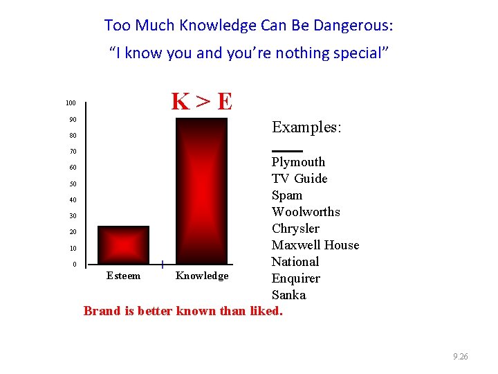 Too Much Knowledge Can Be Dangerous: “I know you and you’re nothing special” 100