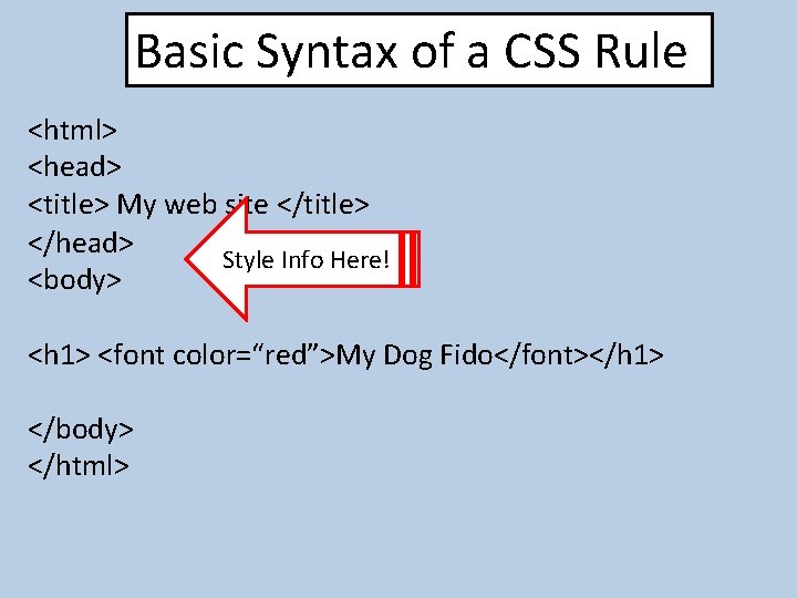 Basic Syntax of a CSS Rule <html> <head> <title> My web site </title> </head>