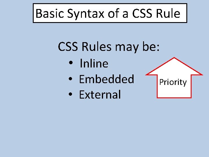 Basic Syntax of a CSS Rules may be: • Inline • Embedded • External