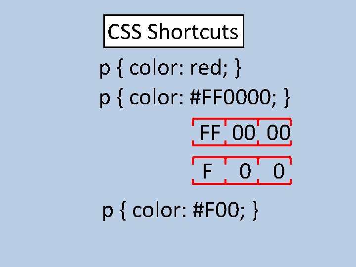 CSS Shortcuts p { color: red; } p { color: #FF 0000; } FF