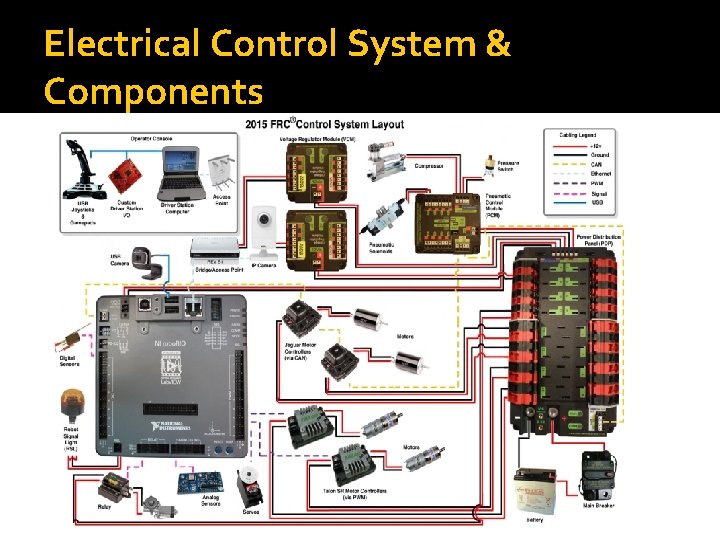 Electrical Control System & Components 