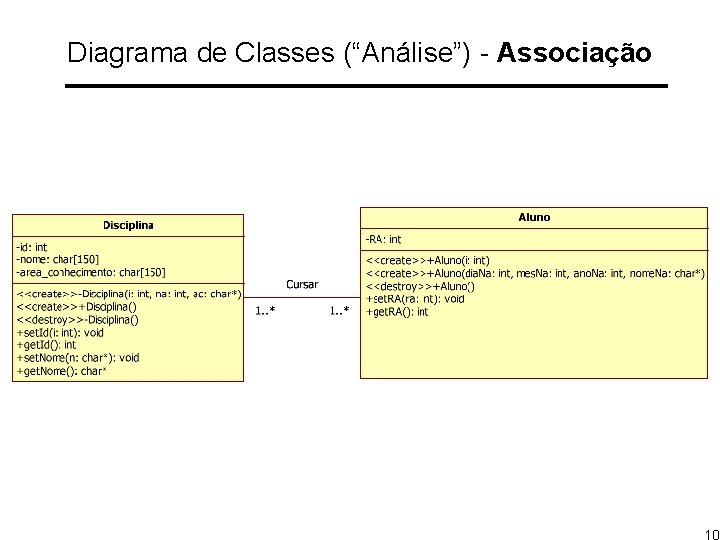 Diagrama de Classes (“Análise”) - Associação 10 