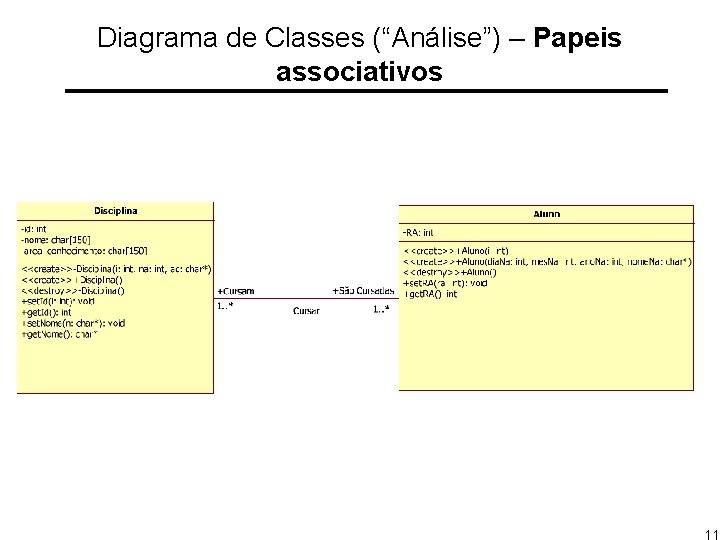 Diagrama de Classes (“Análise”) – Papeis associativos 11 