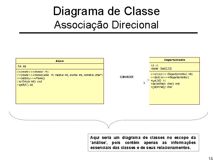 Diagrama de Classe Associação Direcional Aqui seria um diagrama de classes no escopo da