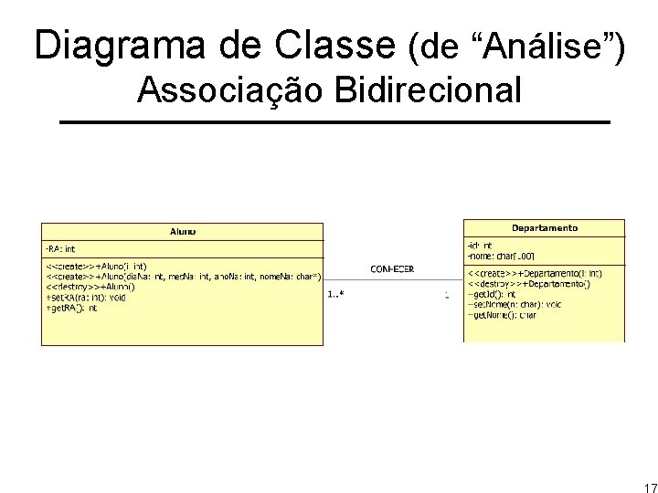 Diagrama de Classe (de “Análise”) Associação Bidirecional 17 